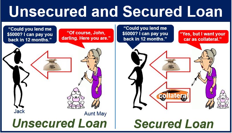 Secured Loans Advice - Things to Know